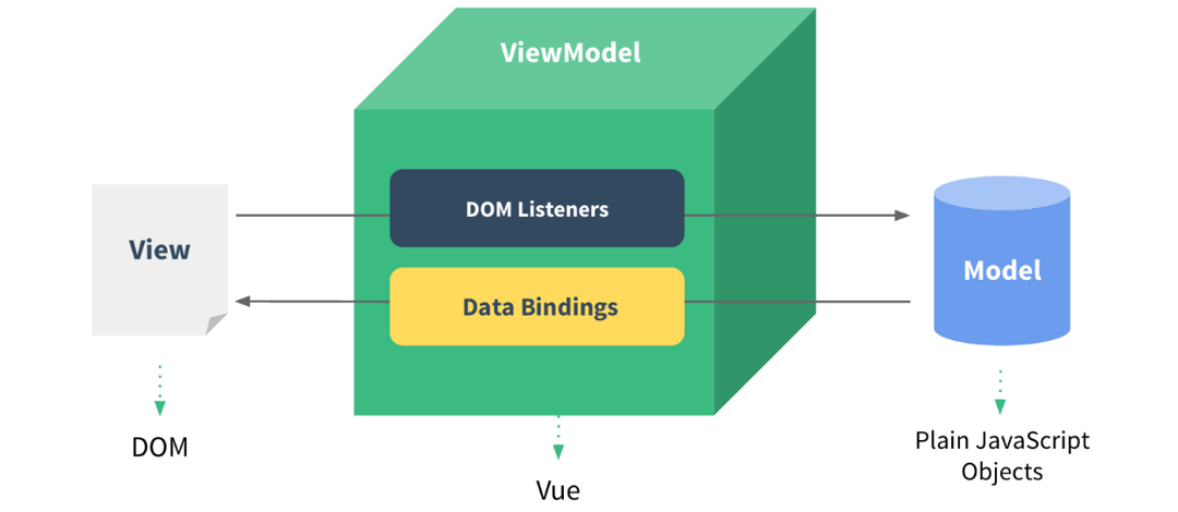 第十七天 JavaScript、Vue详细总结