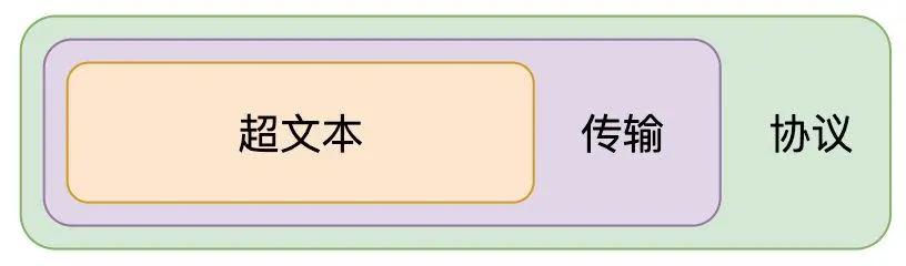 51 张图助你彻底掌握 HTTP 协议 