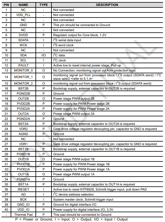 NTP8928（20W内置DSP双通道D类功放芯片）