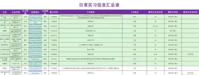 地信、测绘、遥感、地质相关岗位招聘汇总