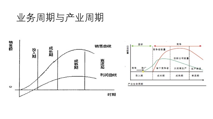 d6865a20ab8cf9d398dedee03a643d25 - 从技术体系到商业洞察，中小研发团队架构实践之收尾篇