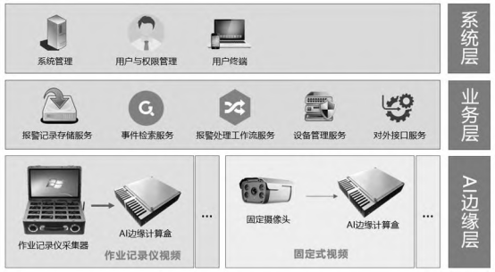 【论文】基于AI边缘计算的铁路行车视频监控智能识别研究