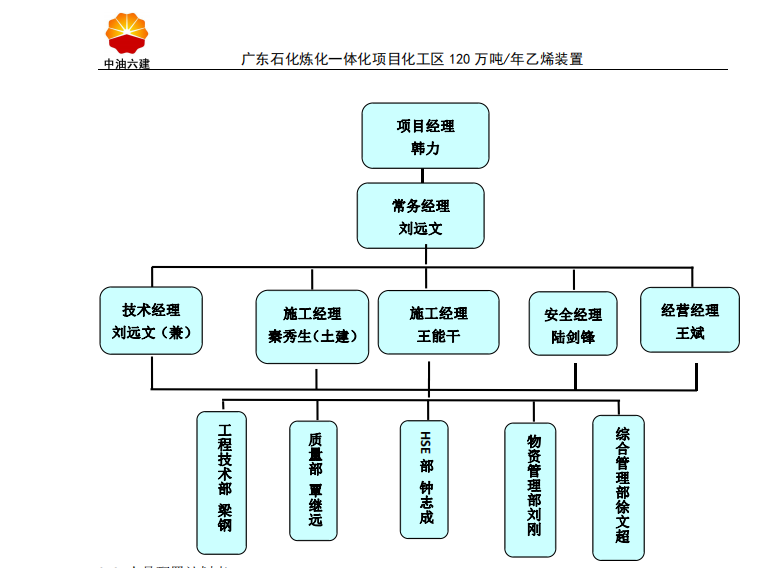 Langchain-Chatchat之pdf转markdown格式