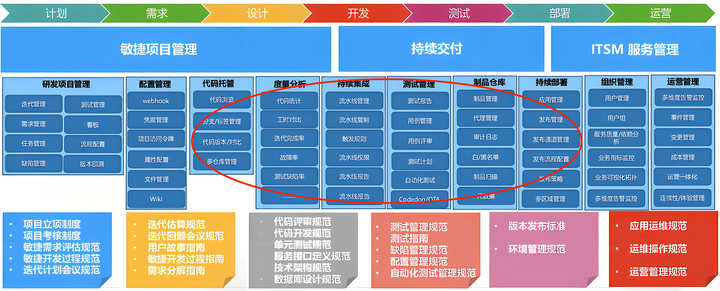 借鉴腾讯系统架构从小到大的过程 - 如何做好一个系统设计？不限于(慧哥)慧知开源充电桩平台