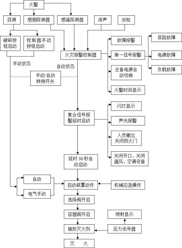 24万字智慧城市顶层设计及智慧应用解决方案