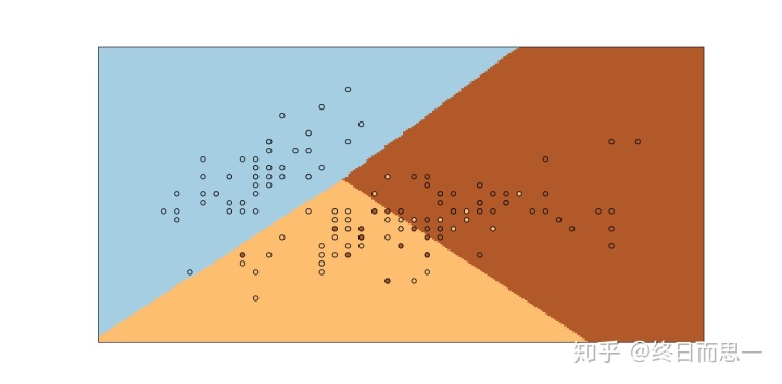 logisticregression参数_通俗地说逻辑回归【Logistic regression】算法（二）sklearn逻辑回归实战...