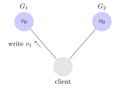 详解 CAP 定理 Consistency（一致性）、 Availability（可用性）、Partition tolerance（分区容错性）