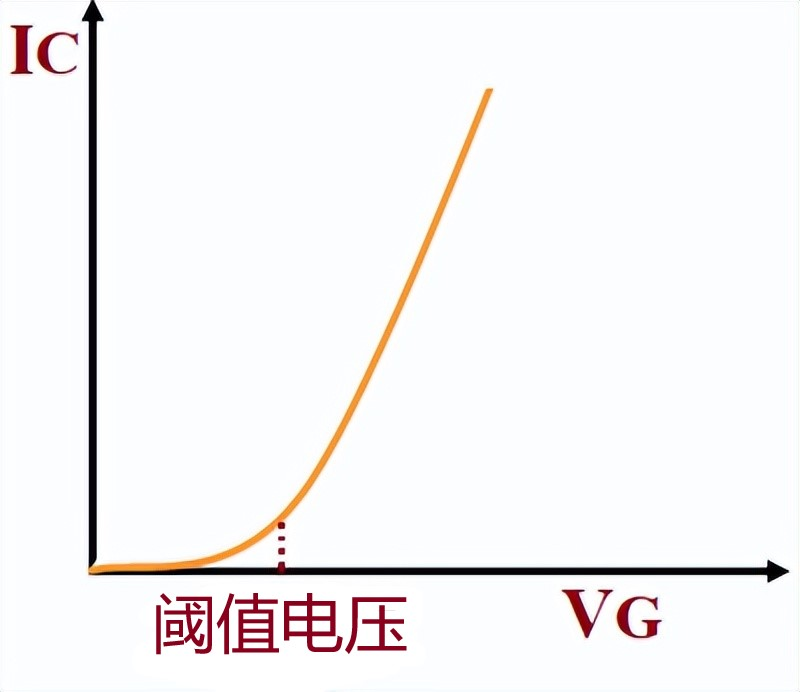 IGBT的输入特性图