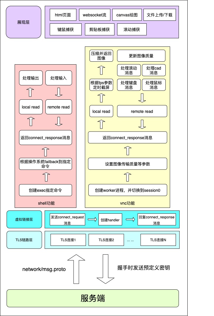 架构图