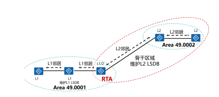 区域划分.png