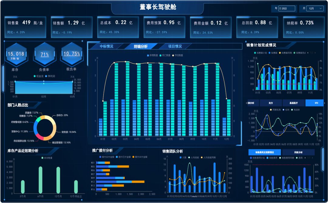 管理驾驶舱这么做，领导都点赞（附方案下载）