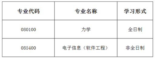 北京科技大学计算机非全调剂,北京科技大学数理学院关于2021年硕士研究生招生拟接收调剂的公告...