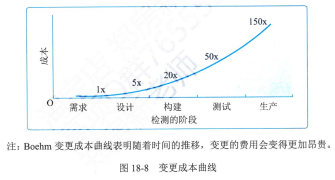 信息系统项目管理师第四版知识摘编：第18章 项目绩效域​
