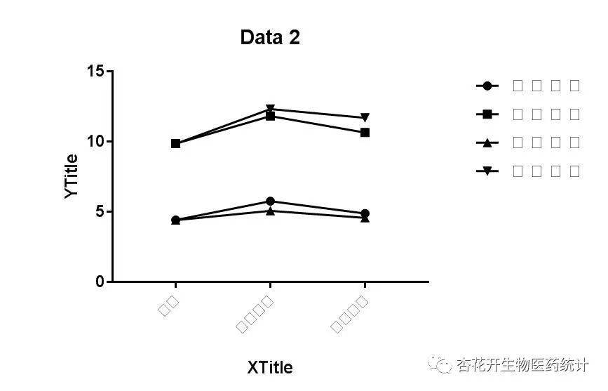 spss方差分析_【SPSS数据分析】方差分析之多因素方差分析（3）Graphpad Prism绘制简单效应折线图...CSDN博客