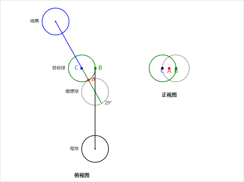 Canvas 实现台球假想球精准定位