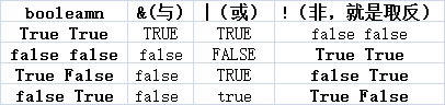 java se入门_java SE 入门之运算符(第三篇)