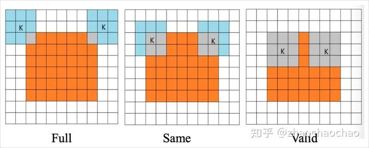 一文精简介绍CNN神经网络「终于解决」