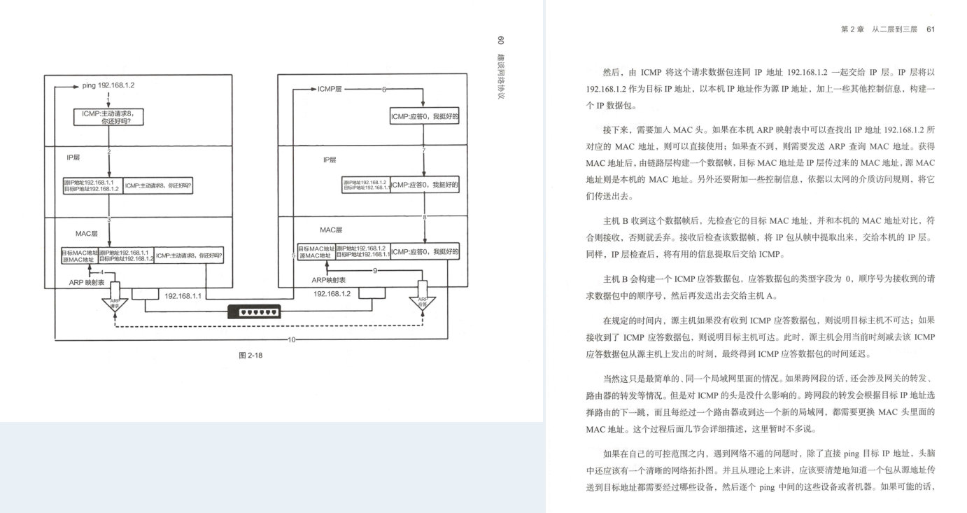 华为18级工程师历时五年总结出趣谈网络协议（大牛精讲）