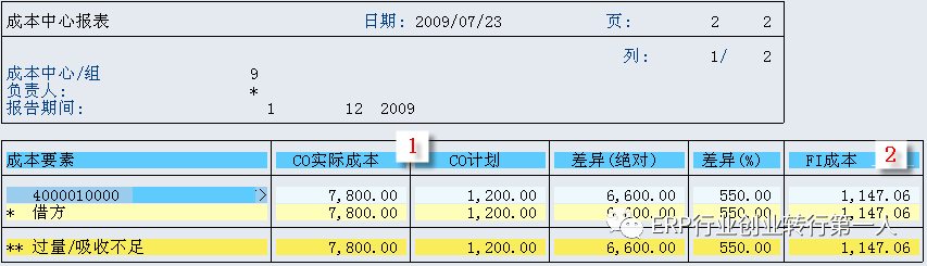 sap 为什么创建的利润中心组不能使用_付鸿杰:sap中复杂业务:多控制