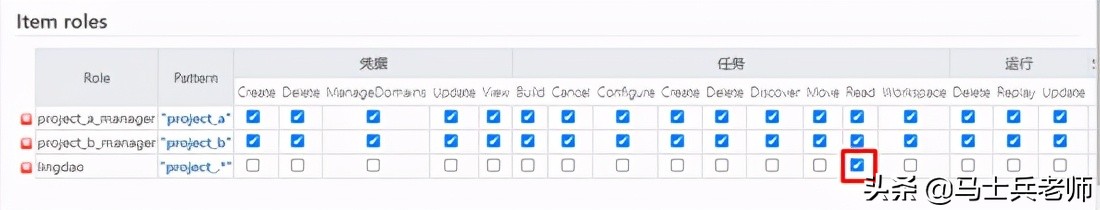 Jenkins用户权限管理-Role-based Authorization Strategy插件