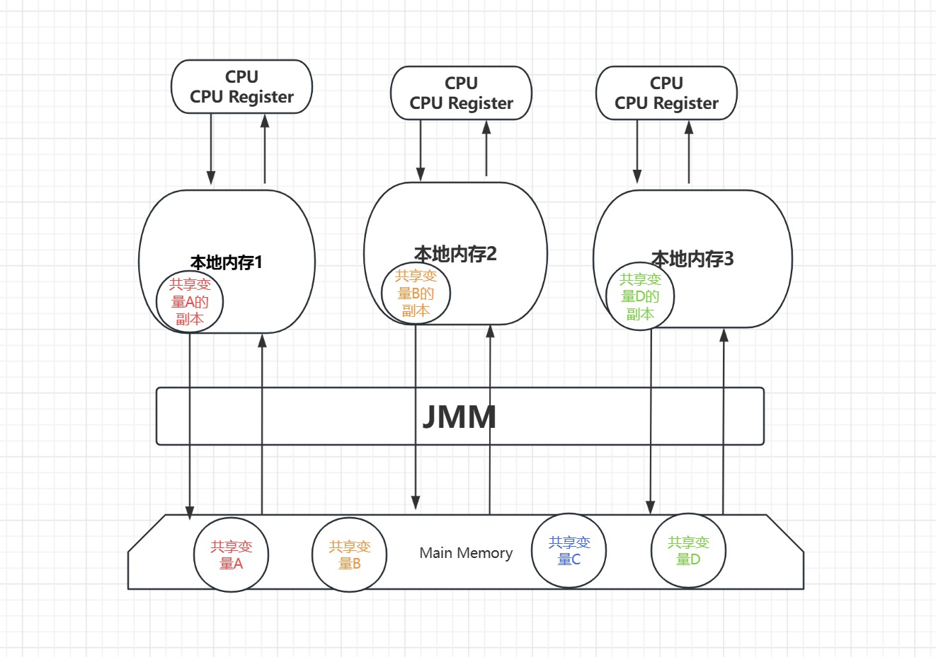 JUC编程中锁引发的“见解”