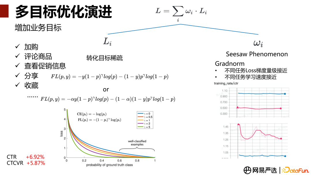 推荐系统｜多目标建模｜多目标优化｜跨域多目标算法演进