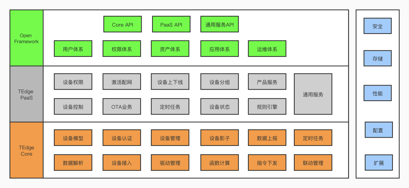 边缘云是什么？