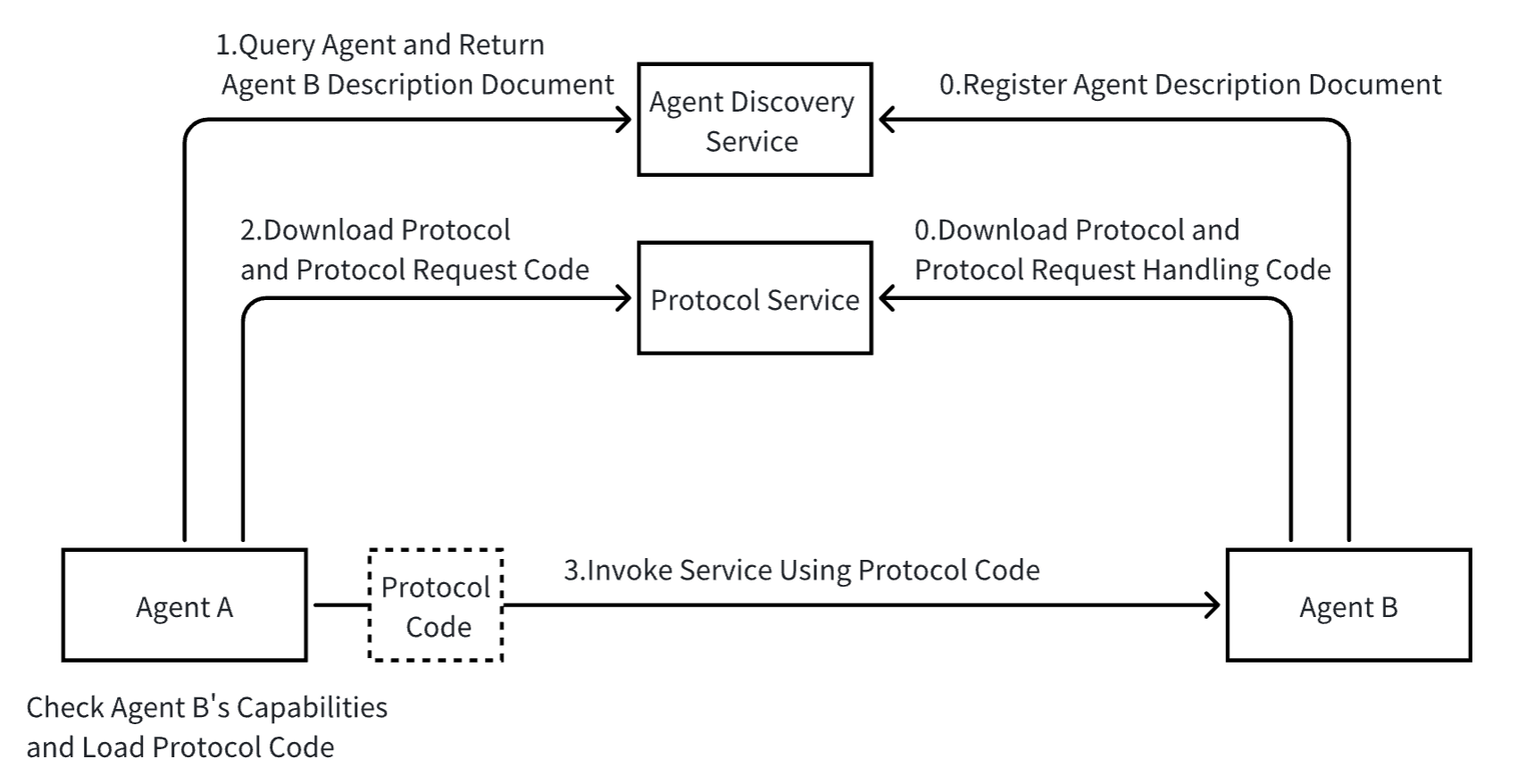 Agent Network Protocol技术白皮书：一个对标Anthropic MCP的协议