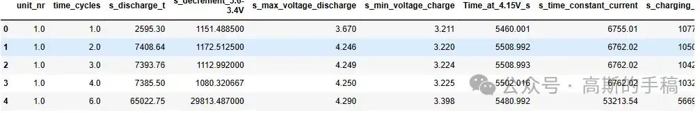 基于变分自动编码器VAE的电池剩余使用寿命RUL估计