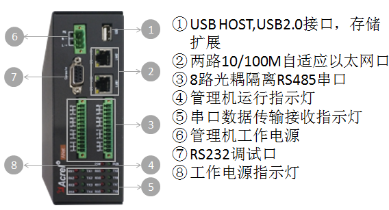 扬州晶澳-年产3GW高性能太阳能光伏组件项目Acrel-3000WEB电能管理系统的设计及应用