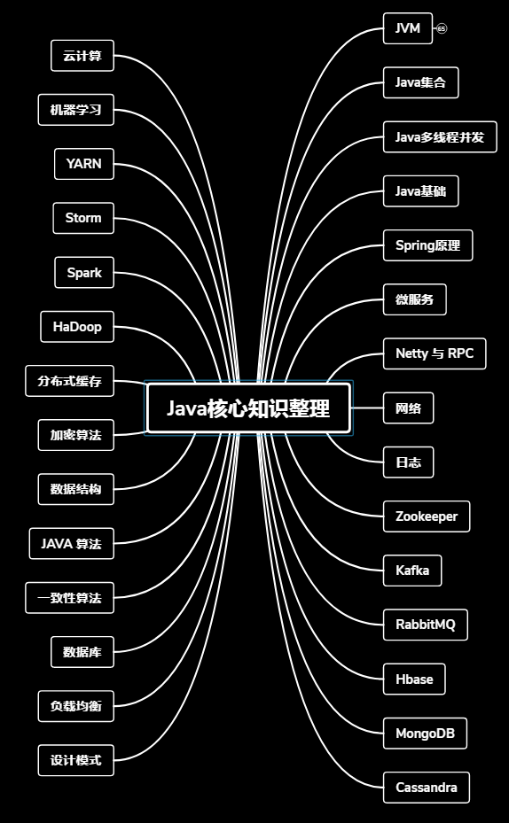 看完这套Java笔记，才明白笔者同时斩获7份大厂offer是有原因的！