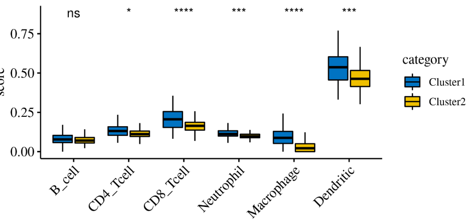 python按照某一列分组箱线图箱线图快速绘制工具