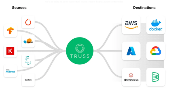 Truss — https://truss.baseten.co/e2e。