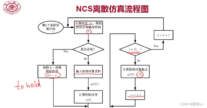 基于 MATLAB 平台、Simulink 仿真工具和 TrueTime 工具箱的网络控制系统的仿真方法 附完整代码_actuator ...