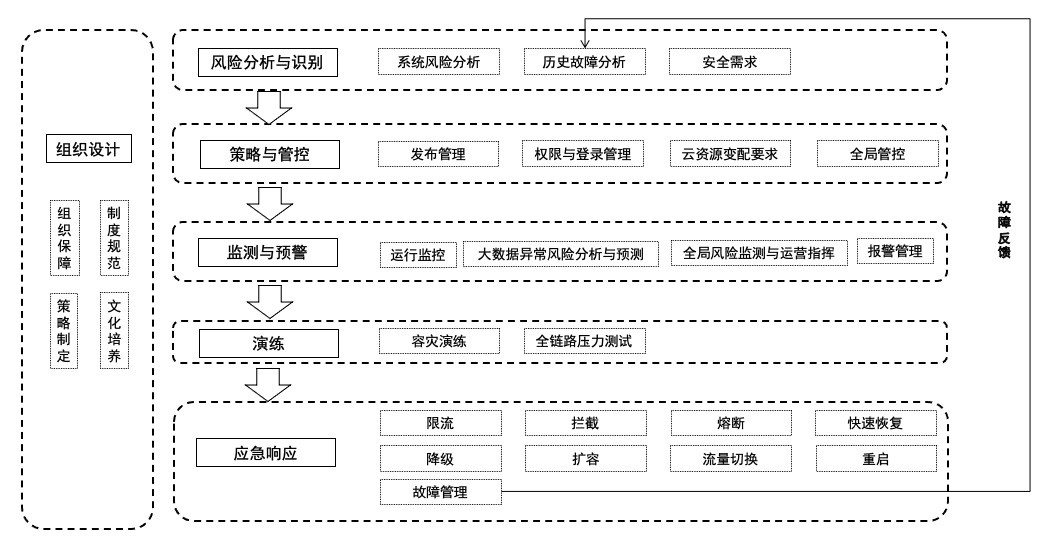 Apsara Stack 技术百科 | 数字化业务系统安全工程