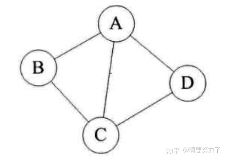 连通图和非连通图图的概念