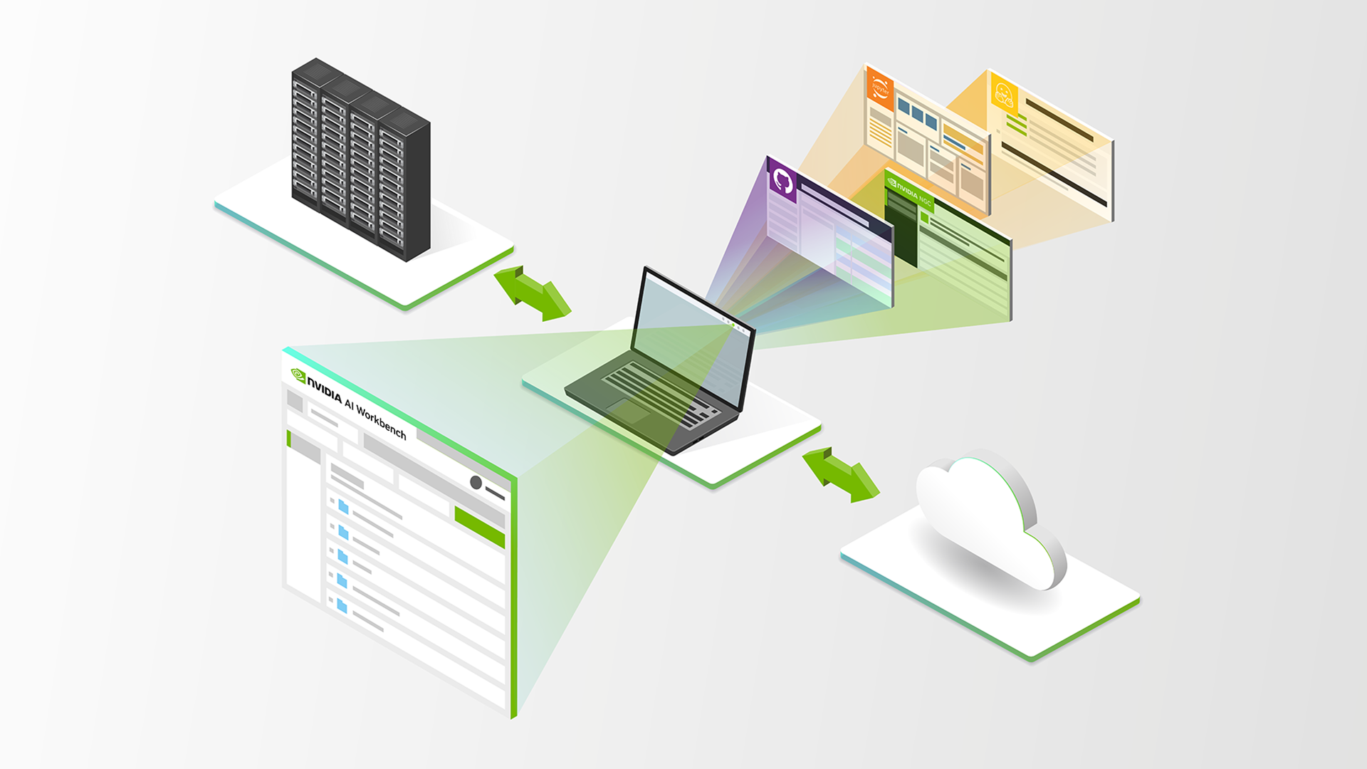 加速您的 AI 开发：NVIDIA AI Workbench 正式发布