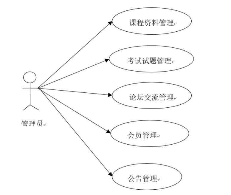 基于微信小程序的考试答题系统的设计与实现-计算机毕业设计源码+LW文档_MySQL