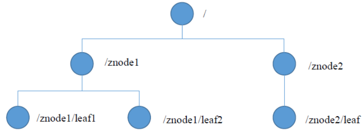 Distributed lock mechanism