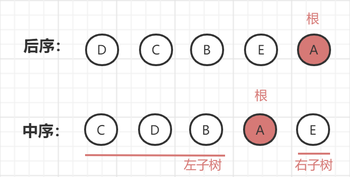 二叉树的详细实现-图7