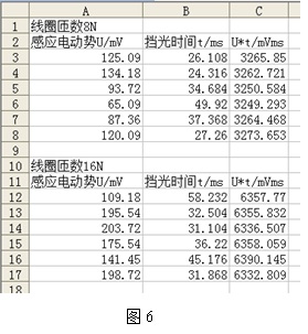 光电门与电压放大器做电磁感应定律验证实验