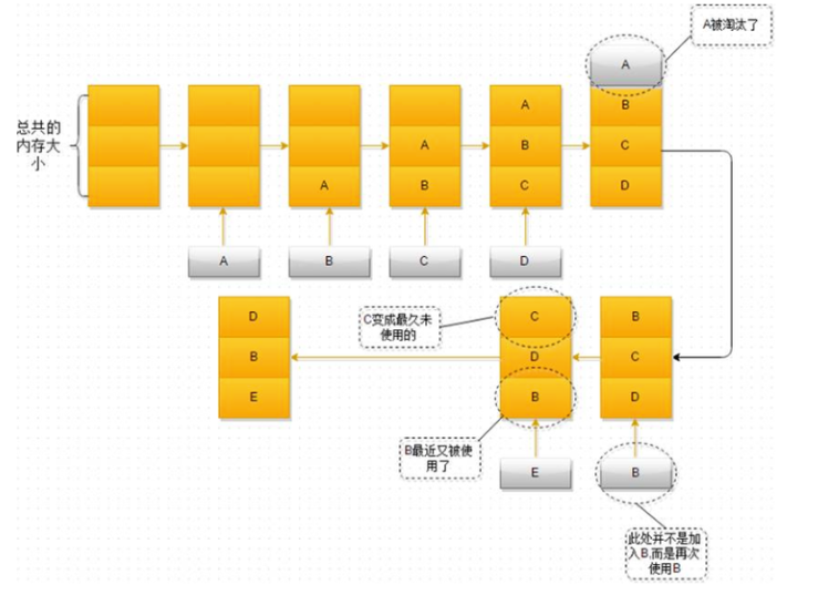 LRU示意图
