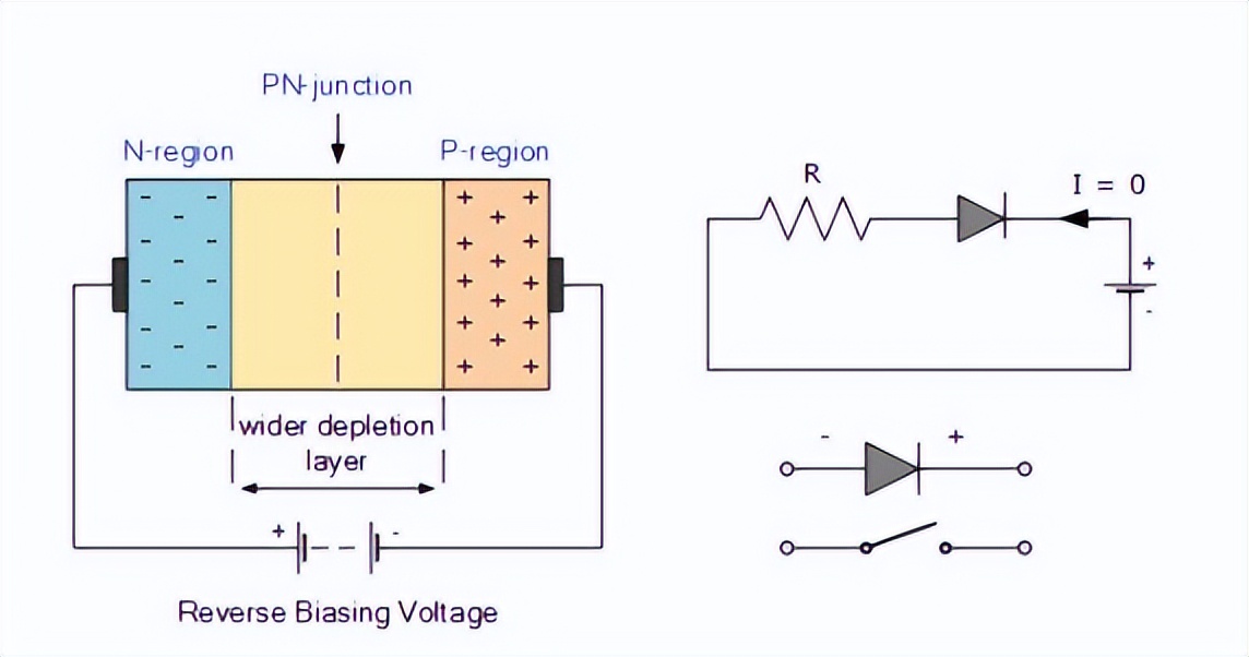 反向偏置PN结二极管