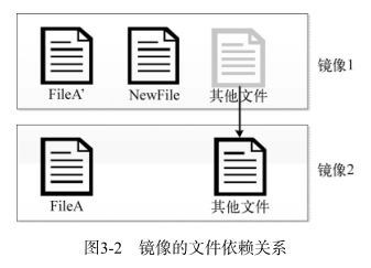 镜像依赖关系.jpg