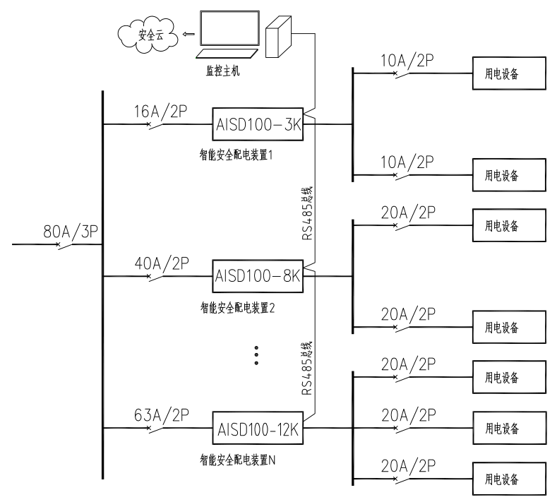 <span style='color:red;'>安科</span>瑞<span style='color:red;'>电气</span>防火限流式保护器<span style='color:red;'>与</span><span style='color:red;'>电动</span><span style='color:red;'>汽车</span><span style='color:red;'>充电</span>桩的搭配使用——<span style='color:red;'>安科</span>瑞 顾烊宇