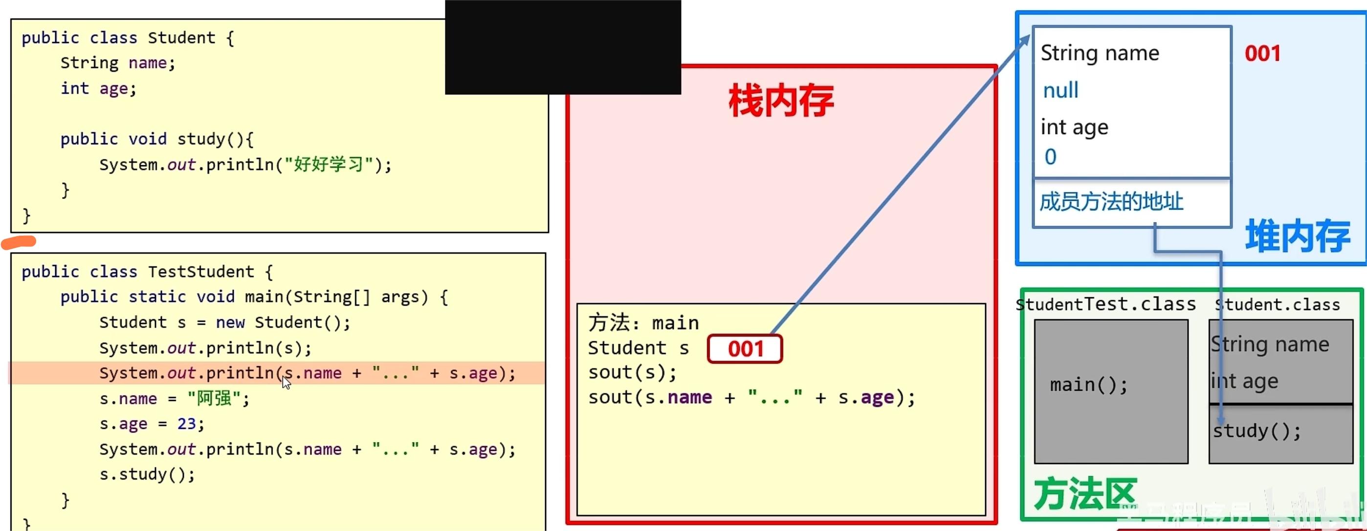 JAVA第二周学习笔记