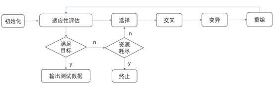 鉴源论坛 · 观模丨基于搜索的测试生成