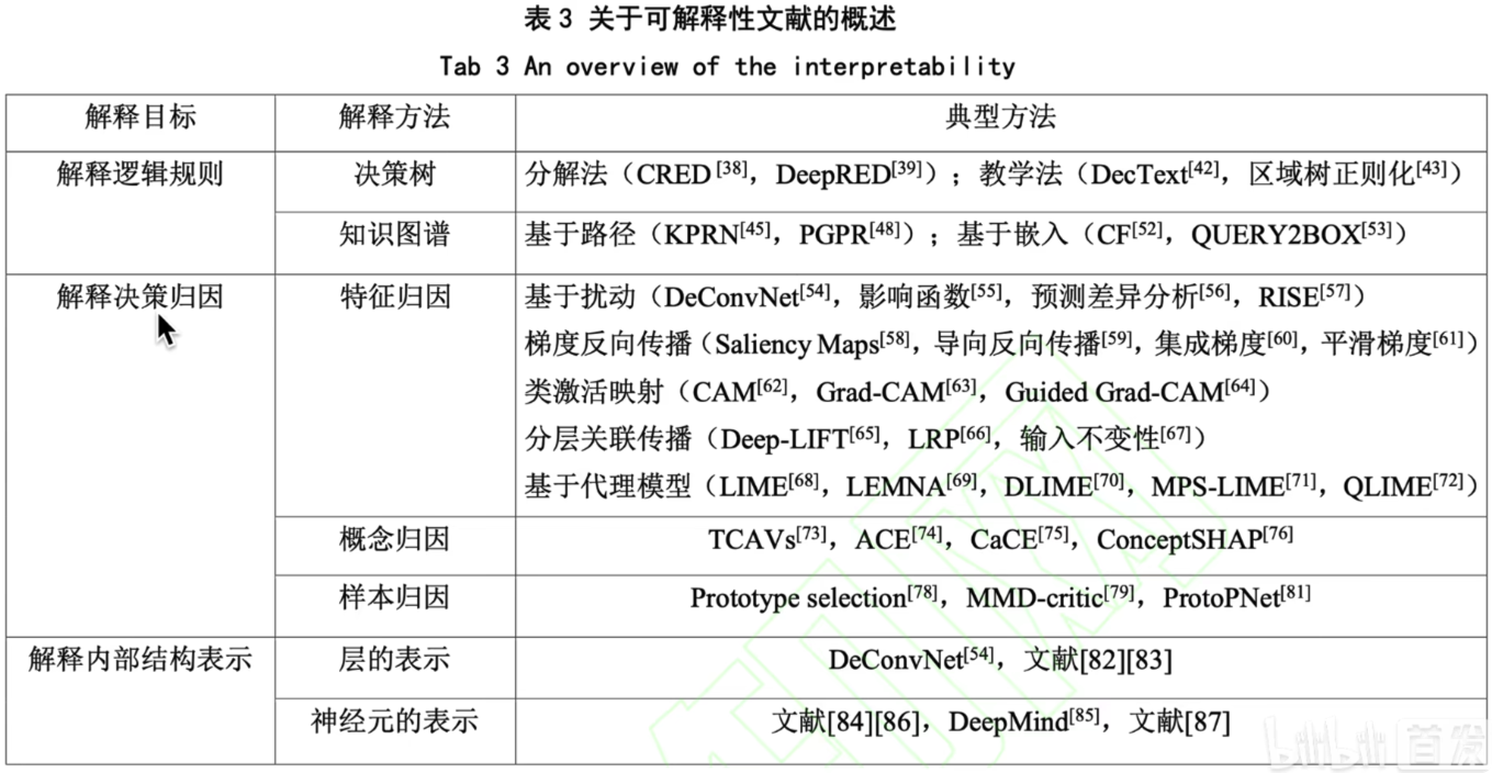 可解释机器学习-Task01-导论