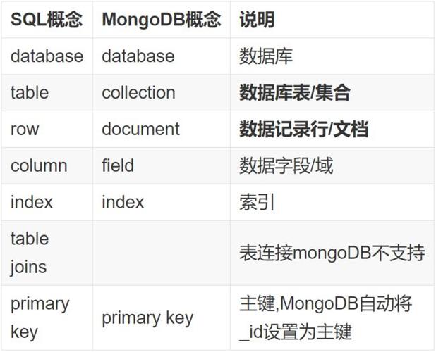 MongoDB（1）