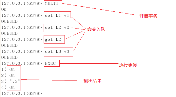 redis事务multl,exec,watch